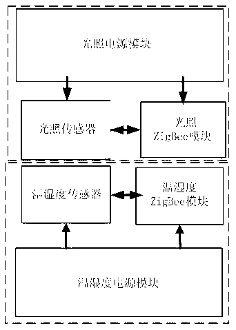 System and method for monitoring growth parameters of piglets in nursery box