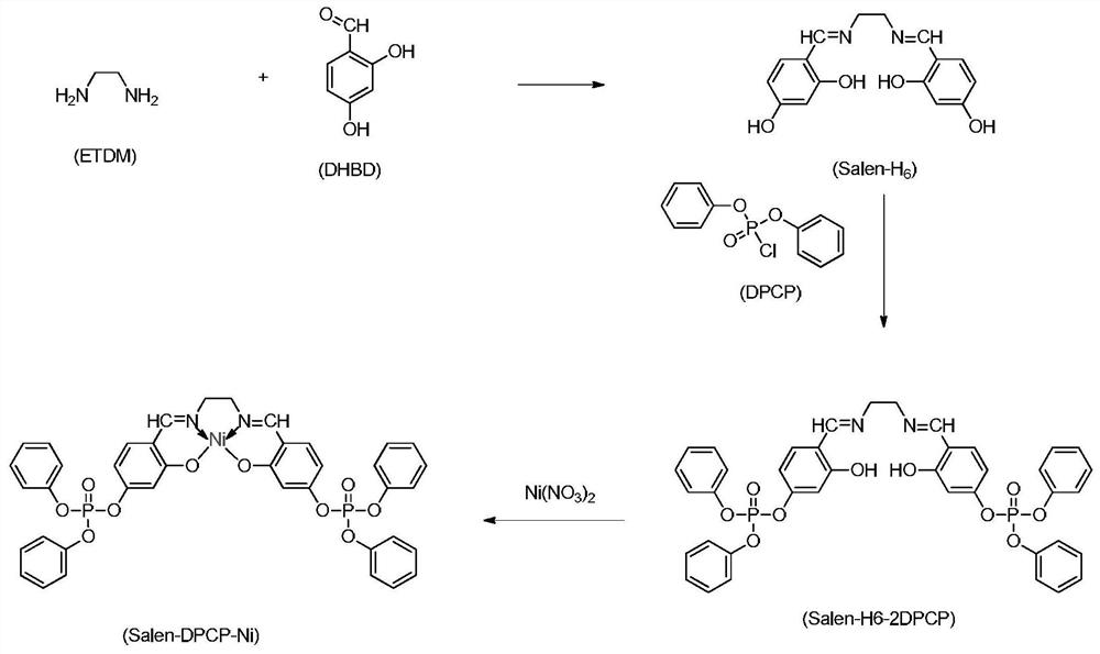 Metal ion flame retardant complex with Schiff base structure and preparation method