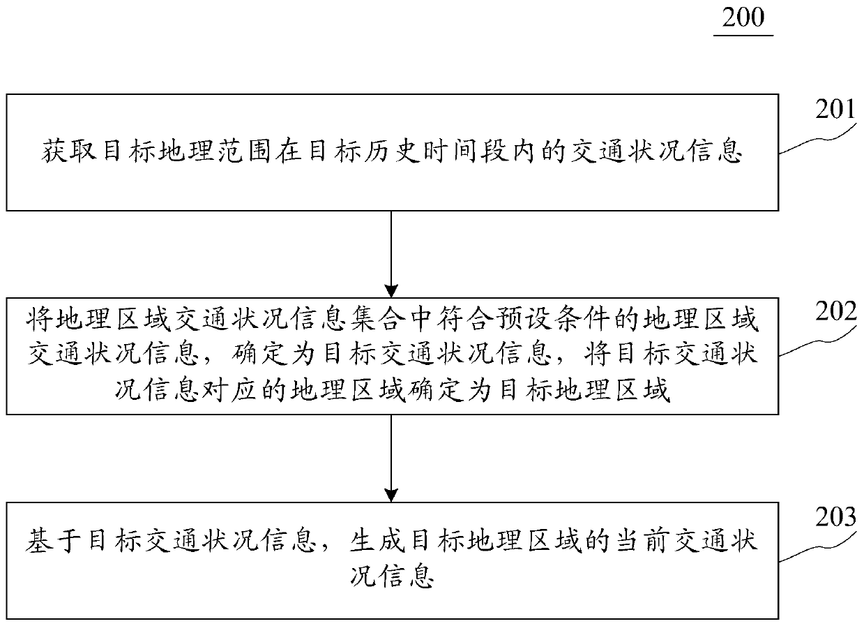 Method and apparatus for generating information