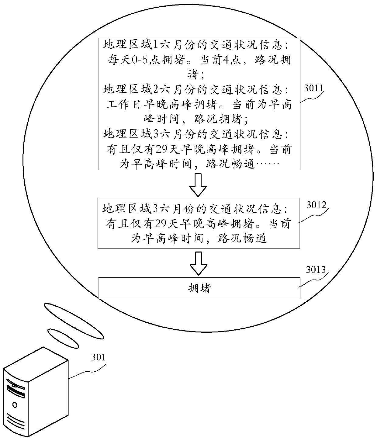 Method and apparatus for generating information