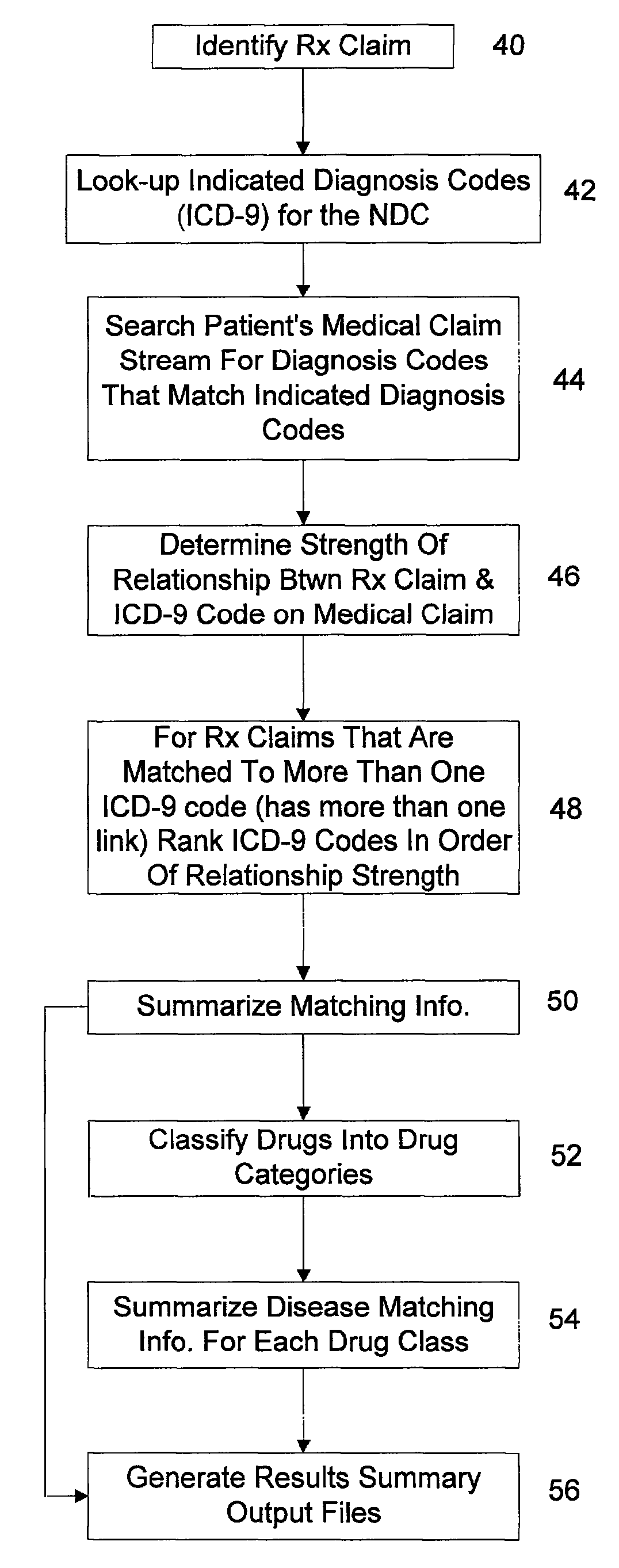 System and method of drug disease matching