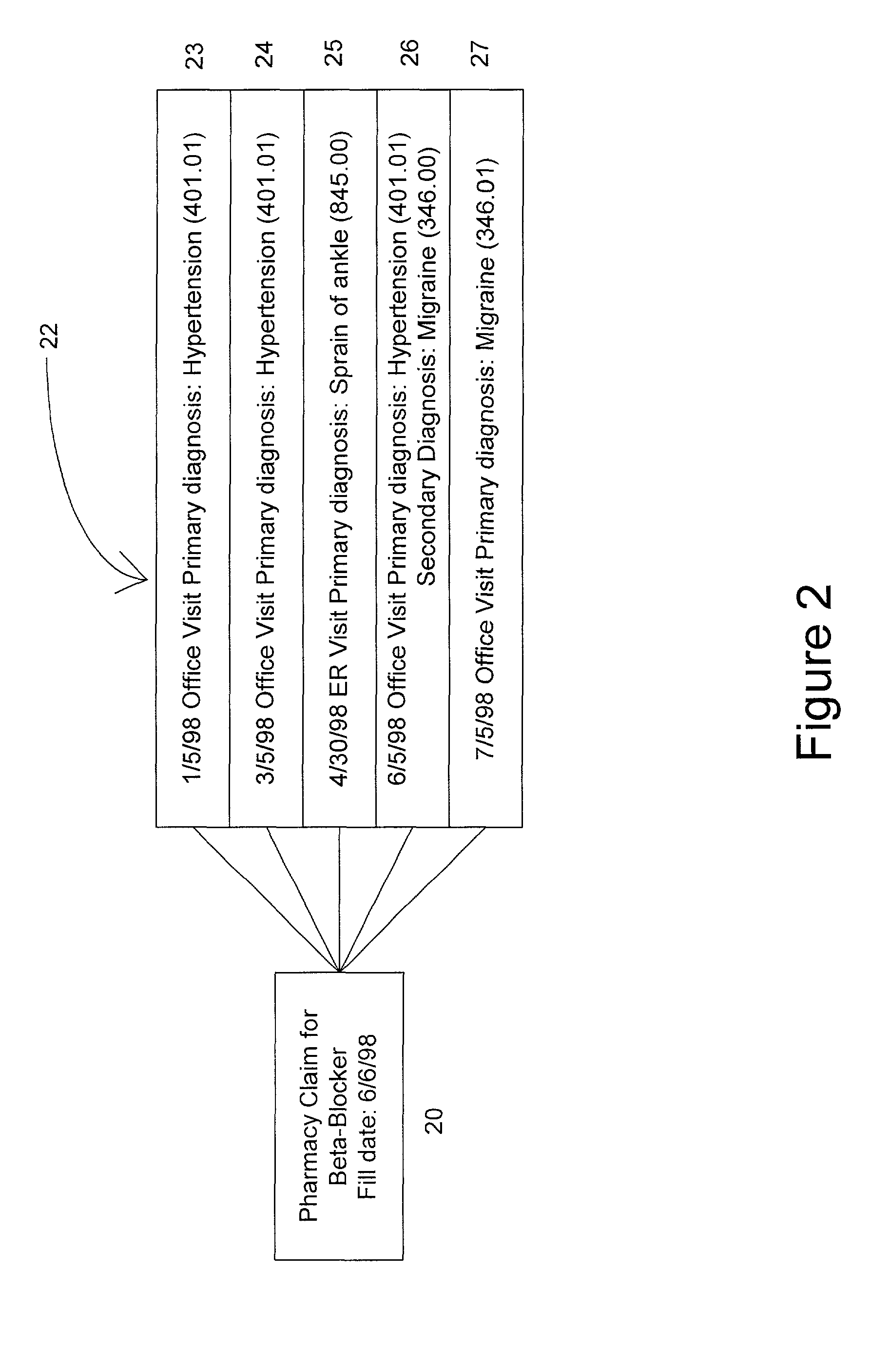 System and method of drug disease matching