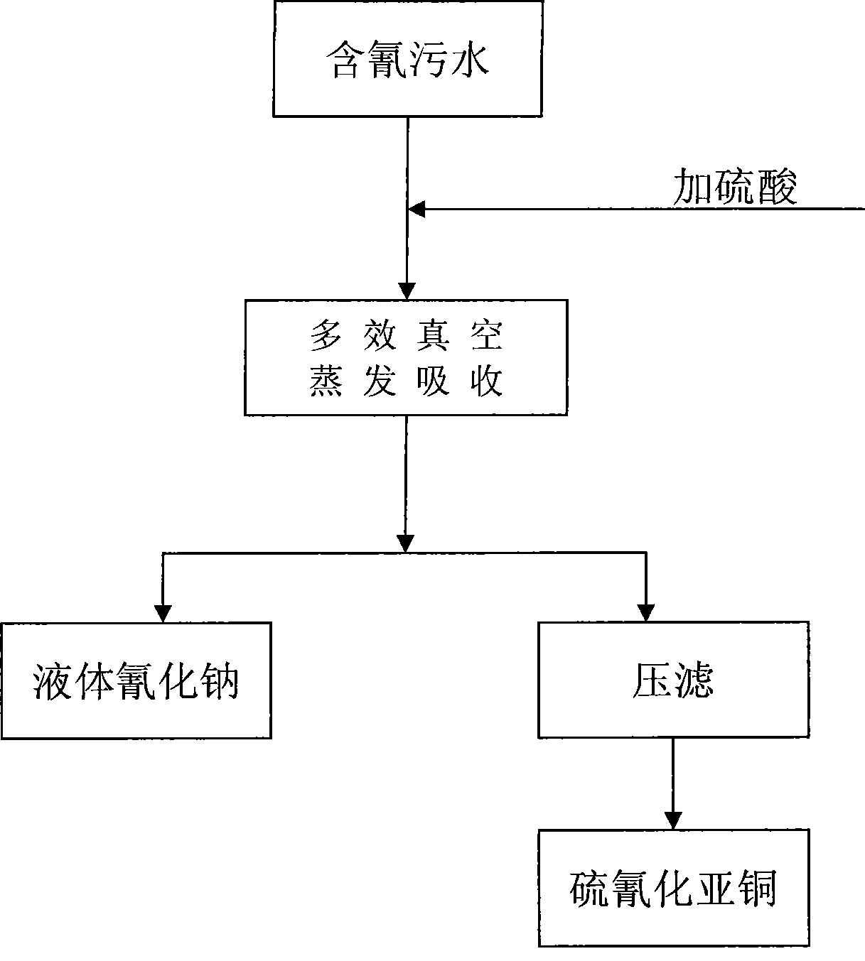 Cyanogens-containing sewage water multiple-effect vacuum evaporation recovery method and recovery device