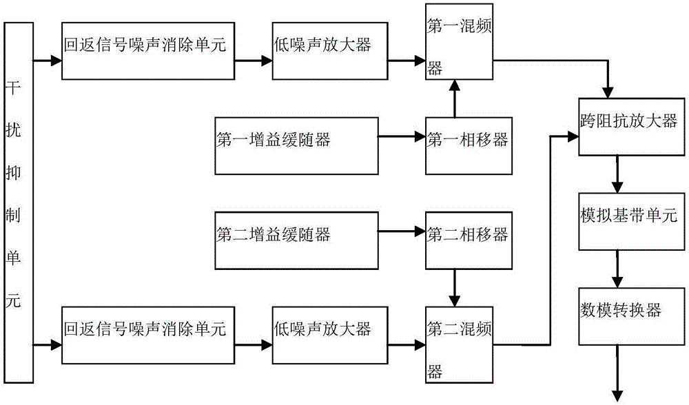 Wireless intelligent ultrasonic fetus imaging shielding system