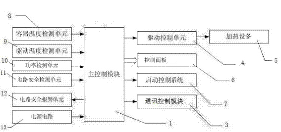 Intelligent Chinese food cooking device and cooking method thereof