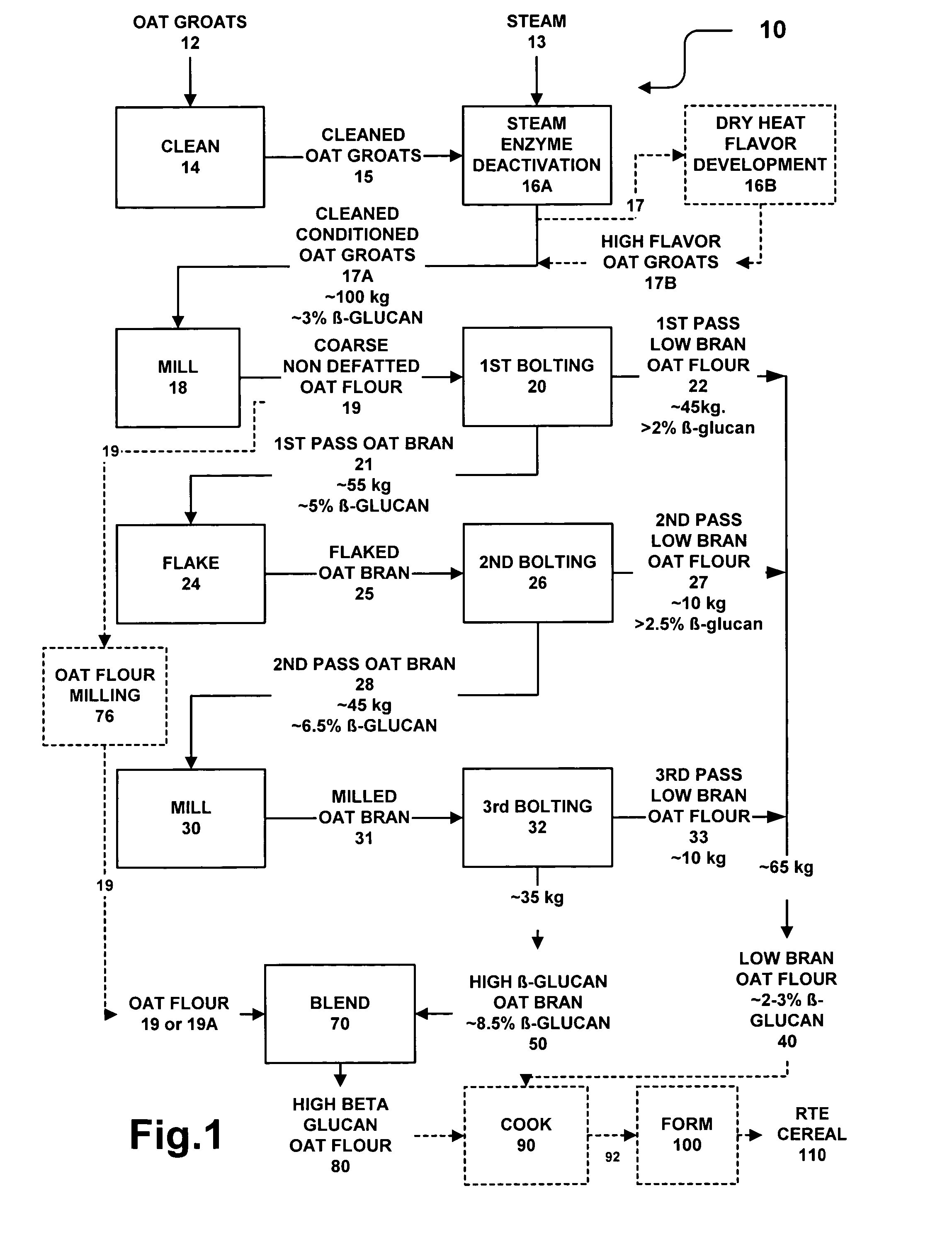 Methods for preparing oat bran enriched in beta-glucan and oat products prepared therefrom