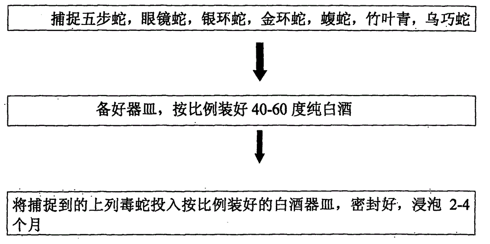 Poisonous snakes drug and its production method