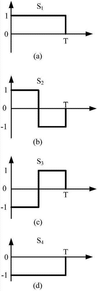 Data transmission method