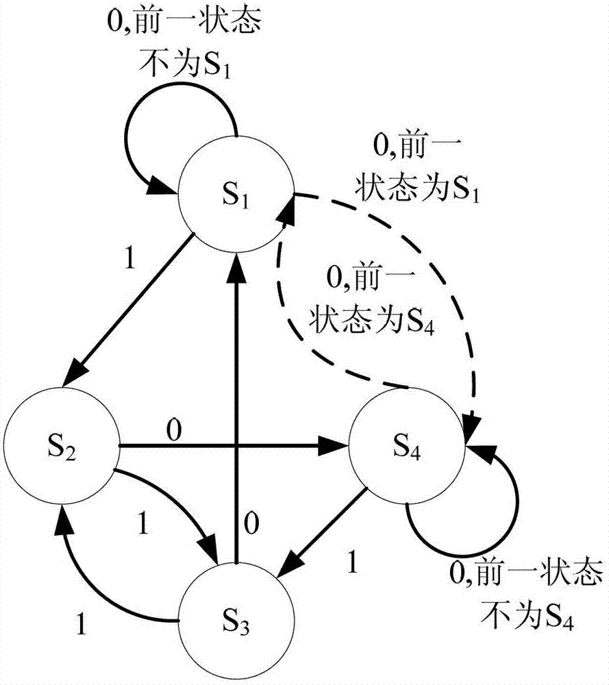 Data transmission method