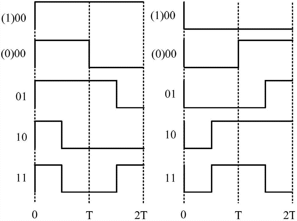 Data transmission method