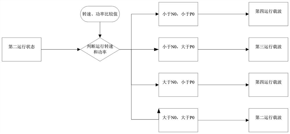 Motor noise control method, computer readable storage medium and motor