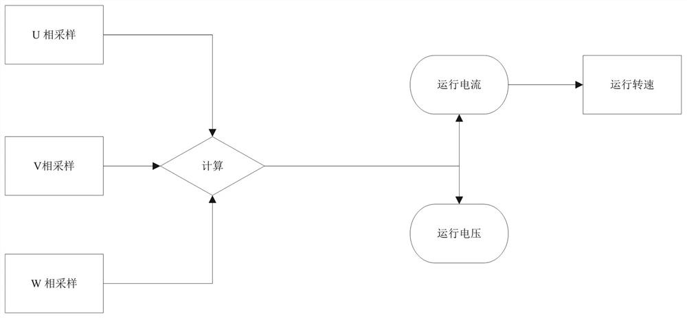 Motor noise control method, computer readable storage medium and motor