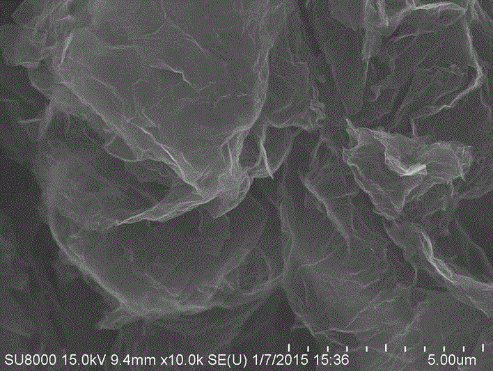 A kind of preparation method of graphene dispersion liquid