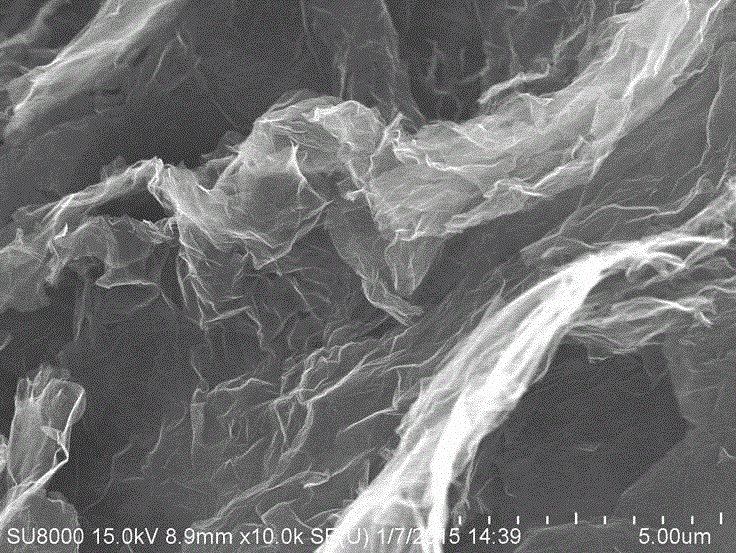 A kind of preparation method of graphene dispersion liquid