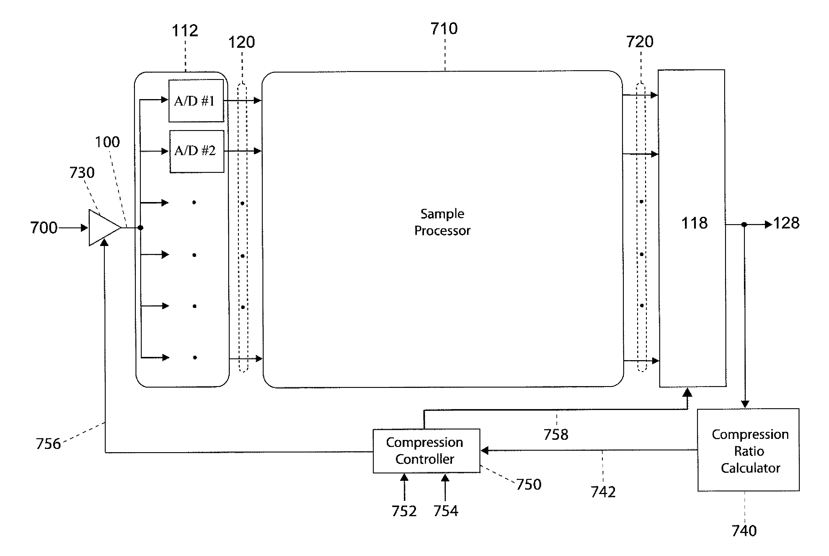 Enhanced Time-Interleaved A/D Conversion Using Compression