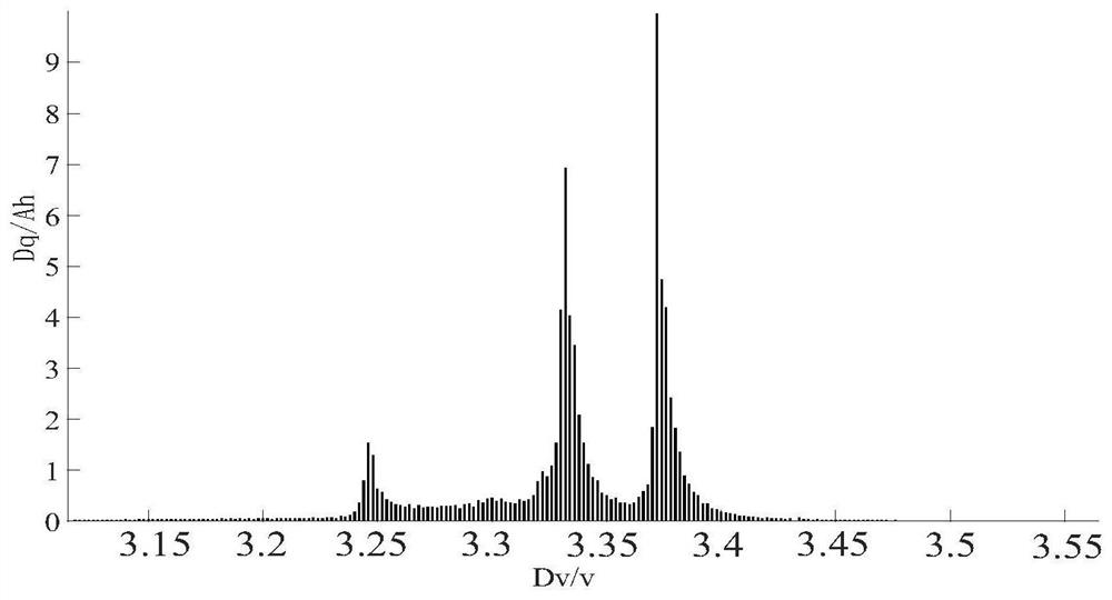 A kind of battery SOC calibration method