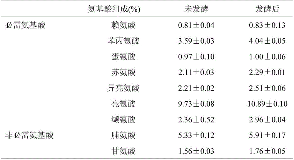 Production method of compound bacterium solid-state fermented maize protein meal