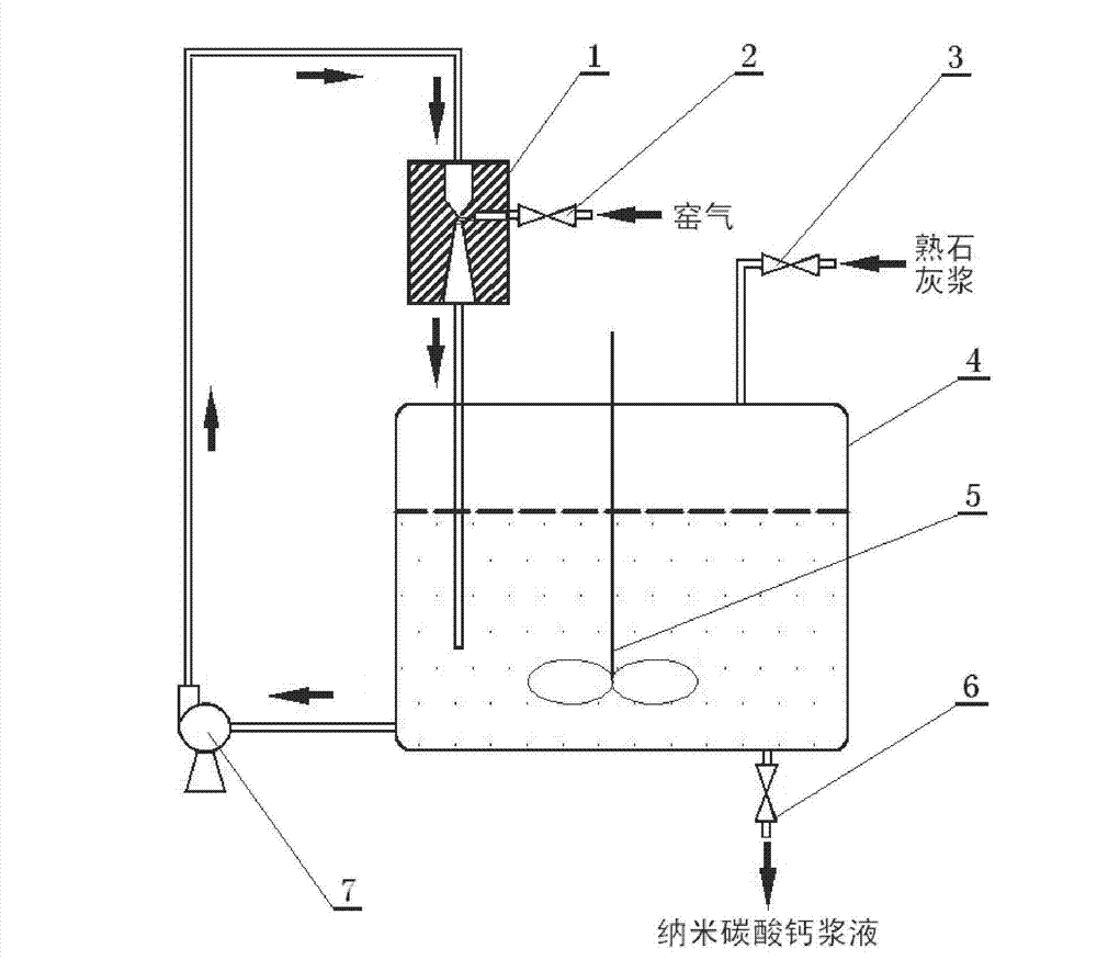 Carbonization method for preparing nano calcium carbonate