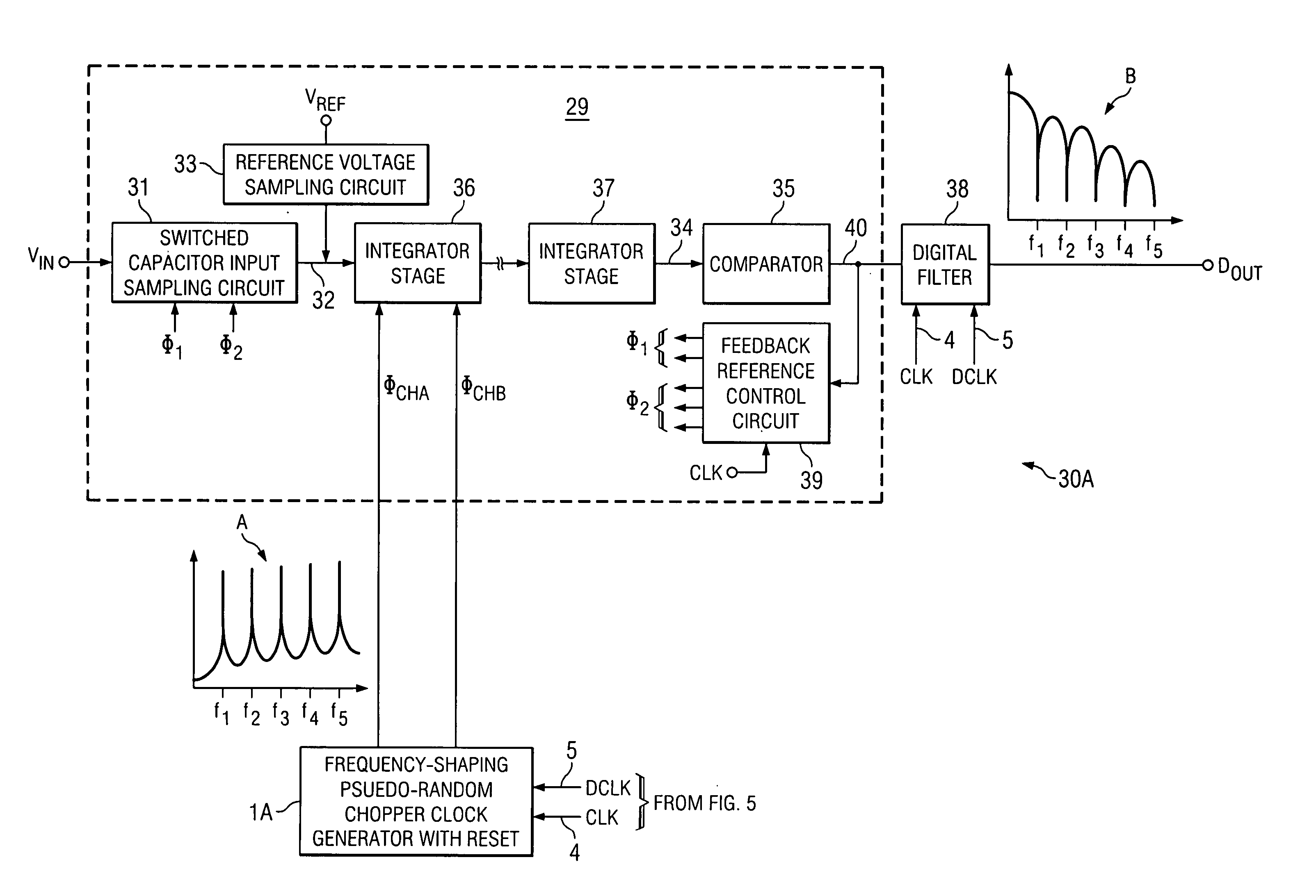 Oversampling analog-to-digital converter and method with reduced chopping residue noise