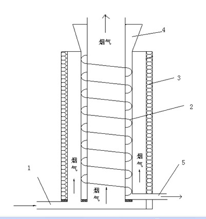 Biomass spiral pyrolytic process and antipyretic device