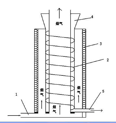 Biomass spiral pyrolytic process and antipyretic device