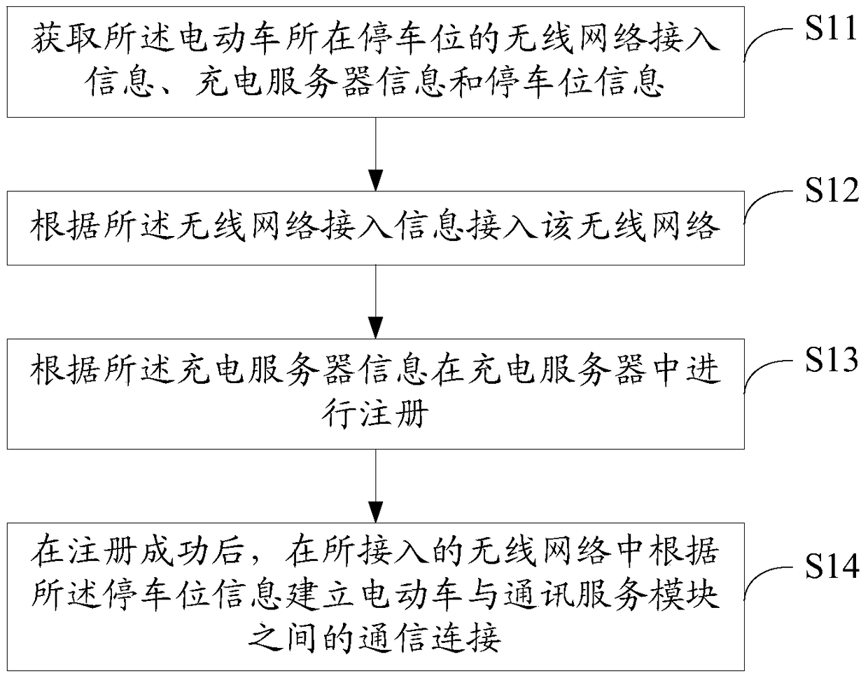 Electric vehicle, wireless charging system and wireless charging method for electric vehicle