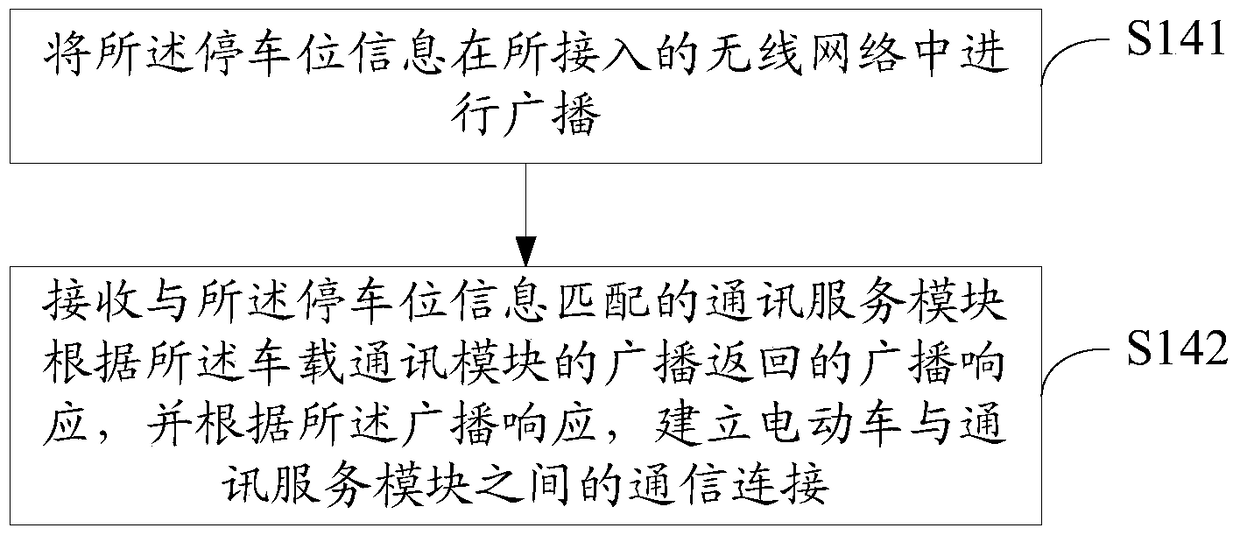 Electric vehicle, wireless charging system and wireless charging method for electric vehicle