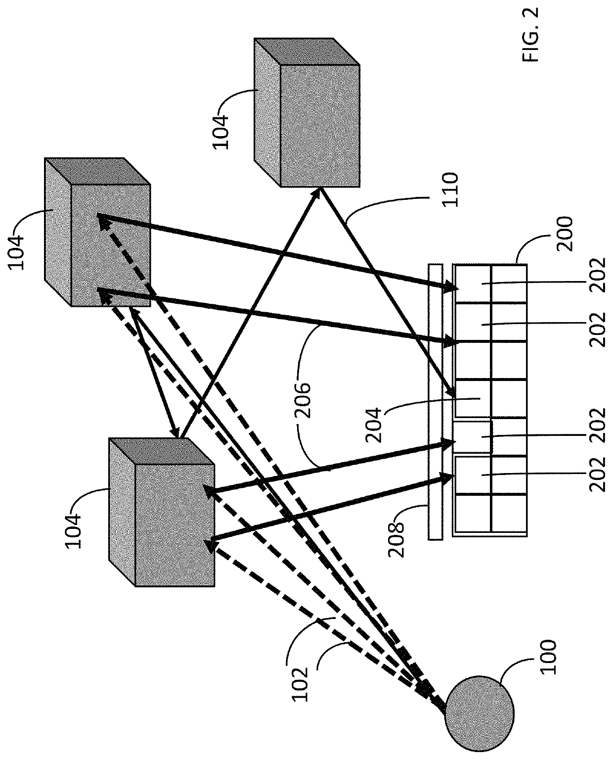 Apparatus and method for selective disabling of LiDAR detector array elements