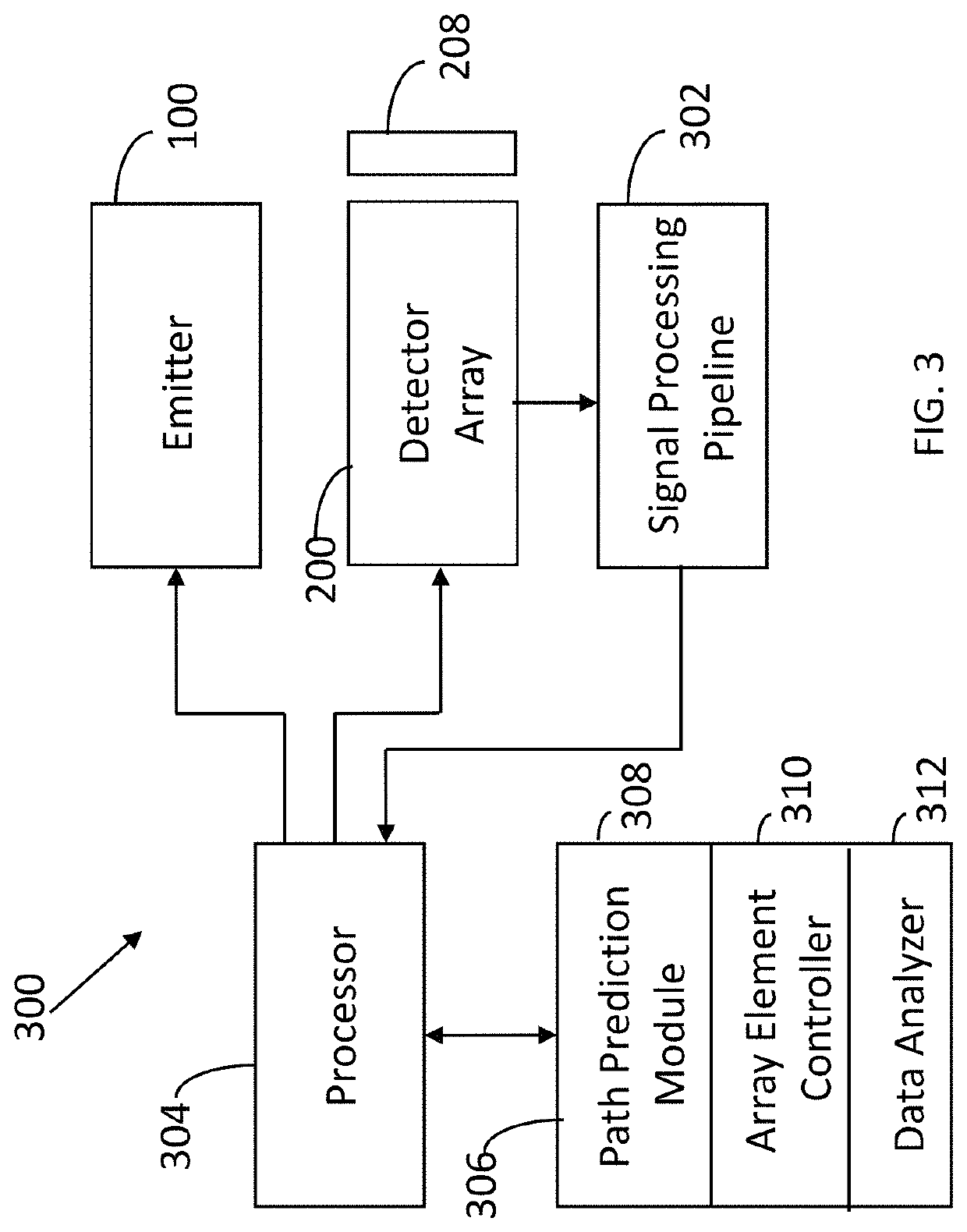 Apparatus and method for selective disabling of LiDAR detector array elements