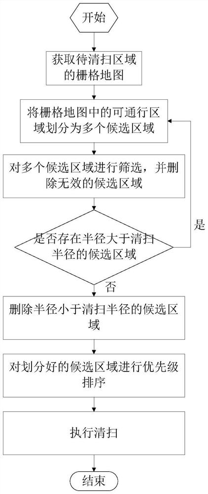 Sweeping method of sweeping device and sweeping robot