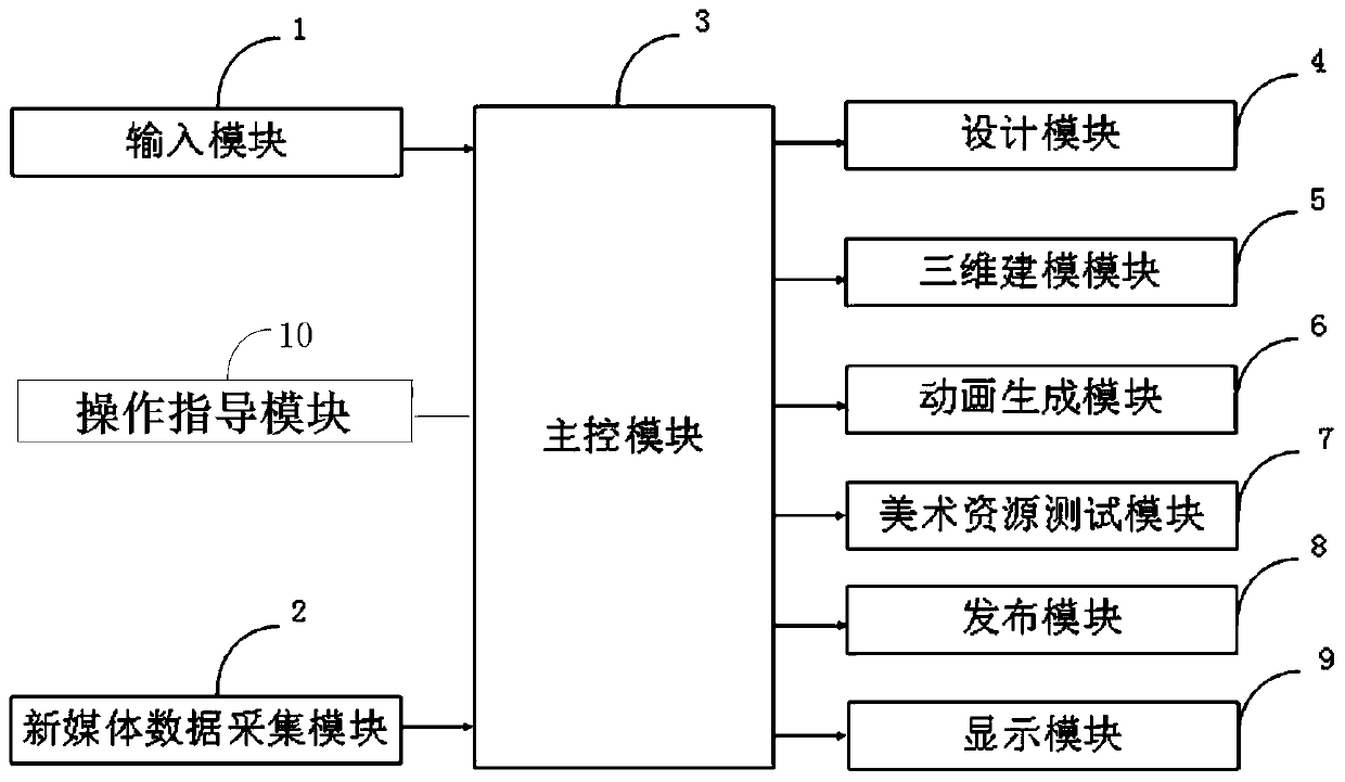 Art design application platform based on new media platform and data information processing method