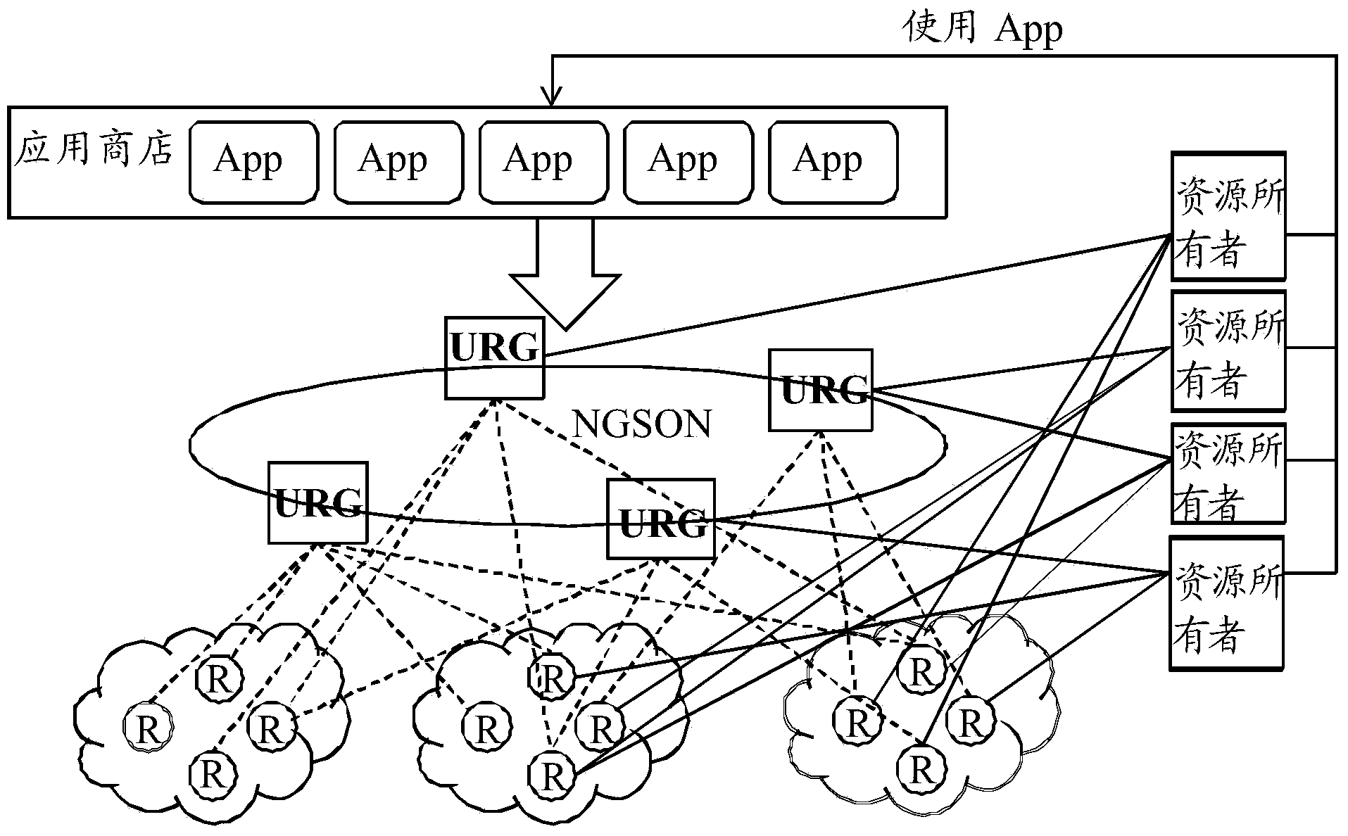 Resource access method and URG