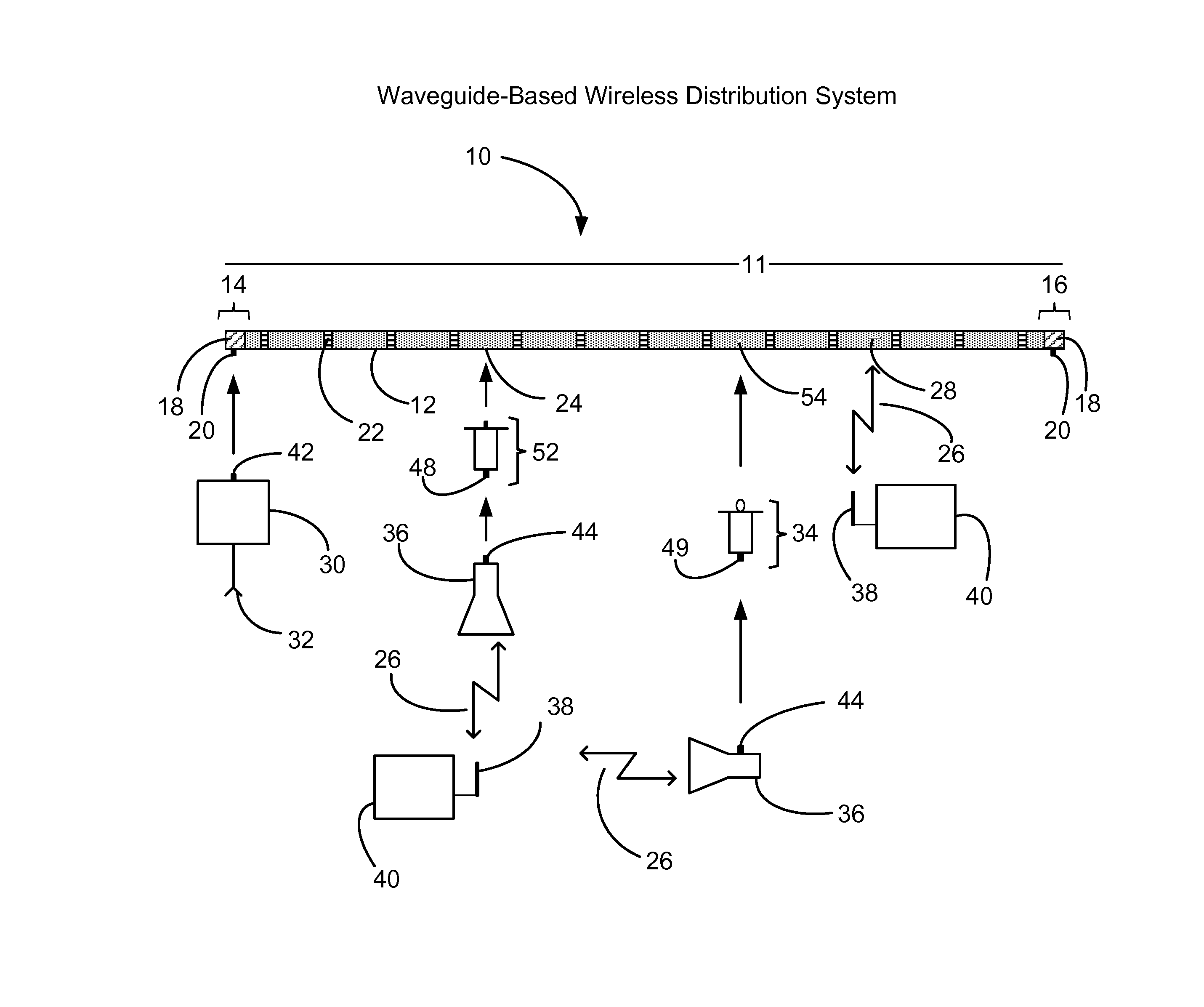 Waveguide-based wireless distribution system and method of operation