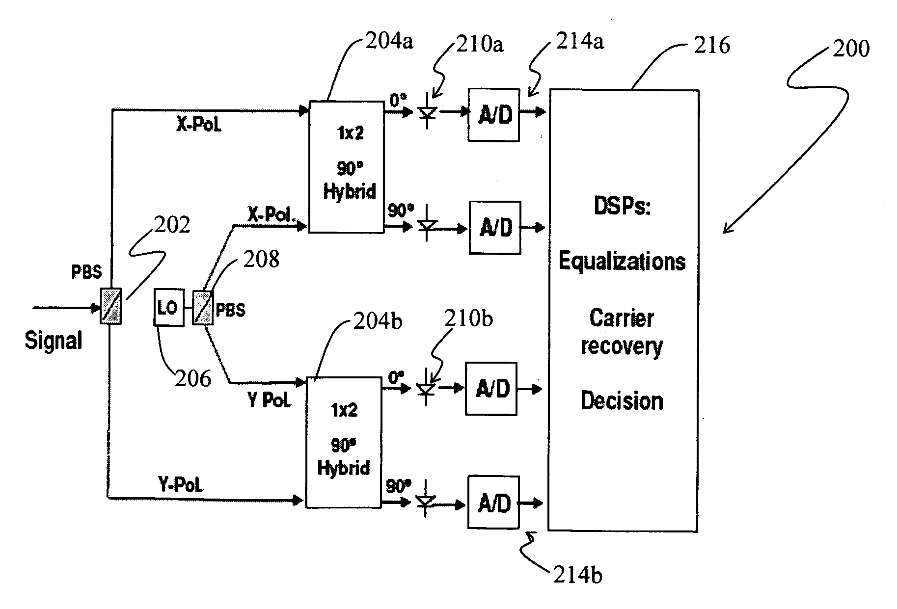 Method for improving the performance of digital coherent optical receiver using single ended photo-detection