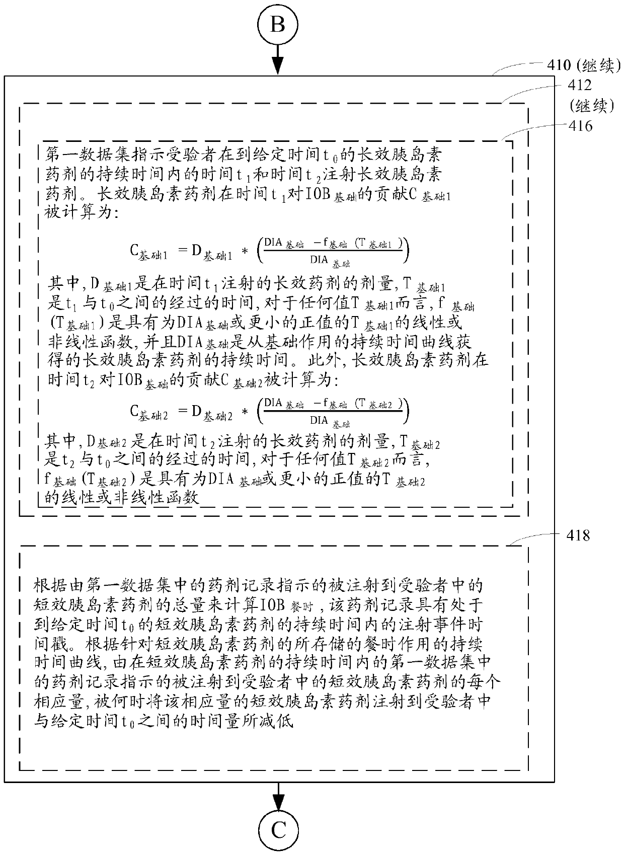 Systems and methods for optimization of bolus insulin medicament dosage for meal event