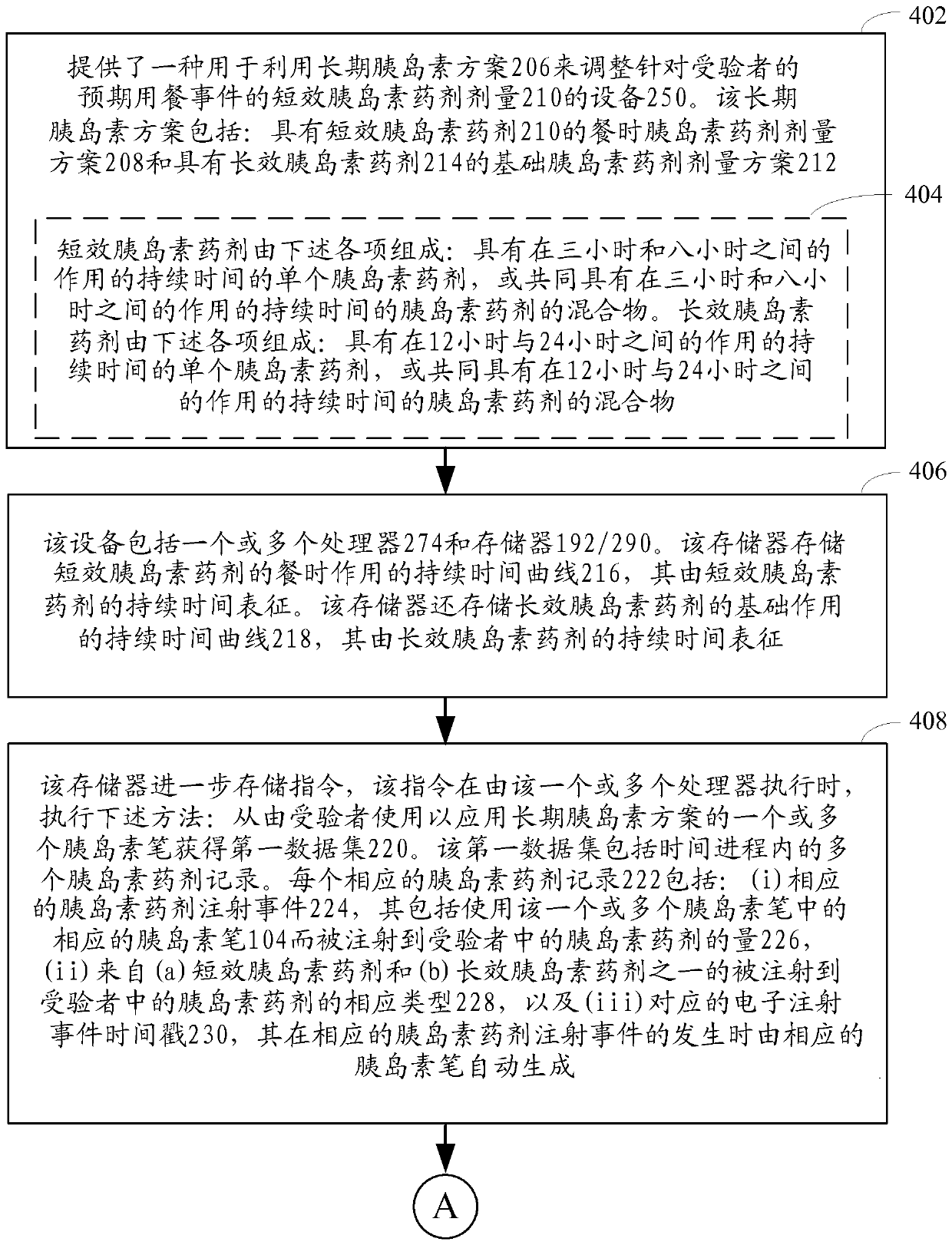 Systems and methods for optimization of bolus insulin medicament dosage for meal event