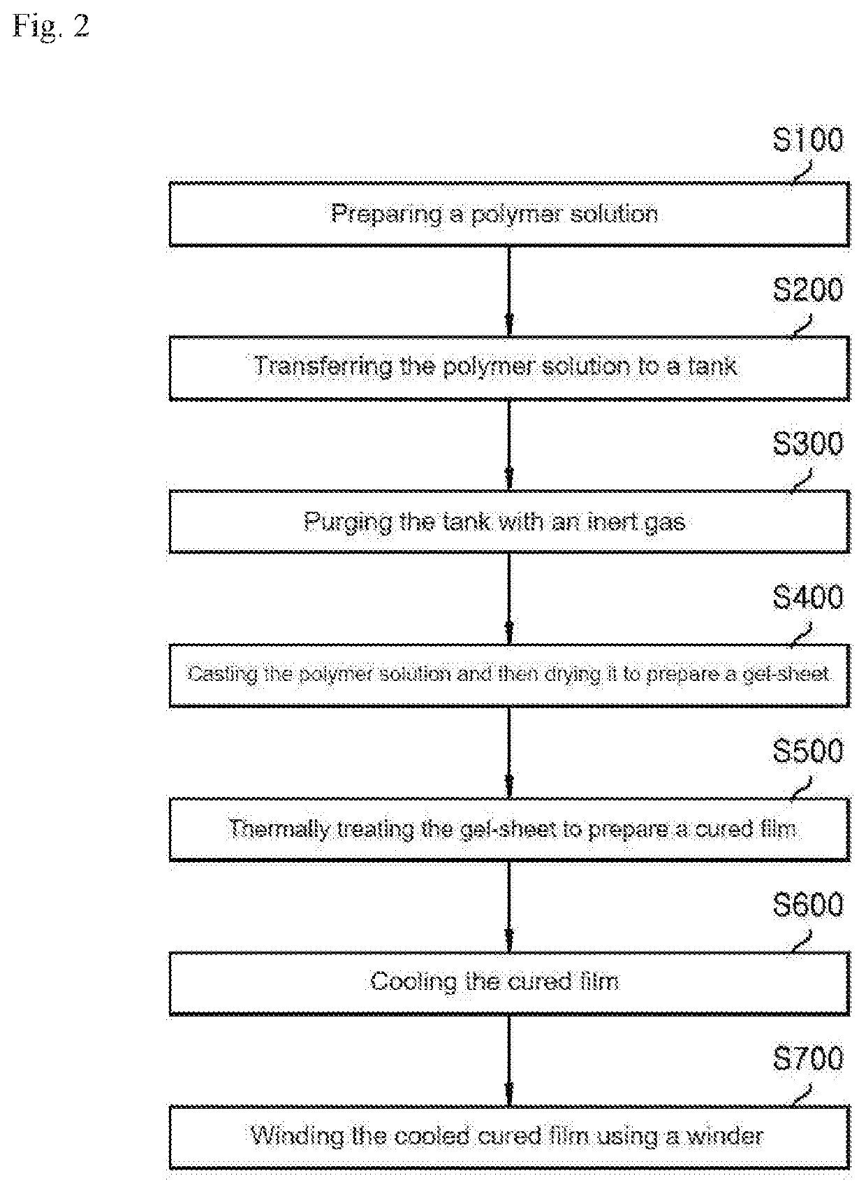 Polyamide-based film, preparation method thereof, and cover window comprising same