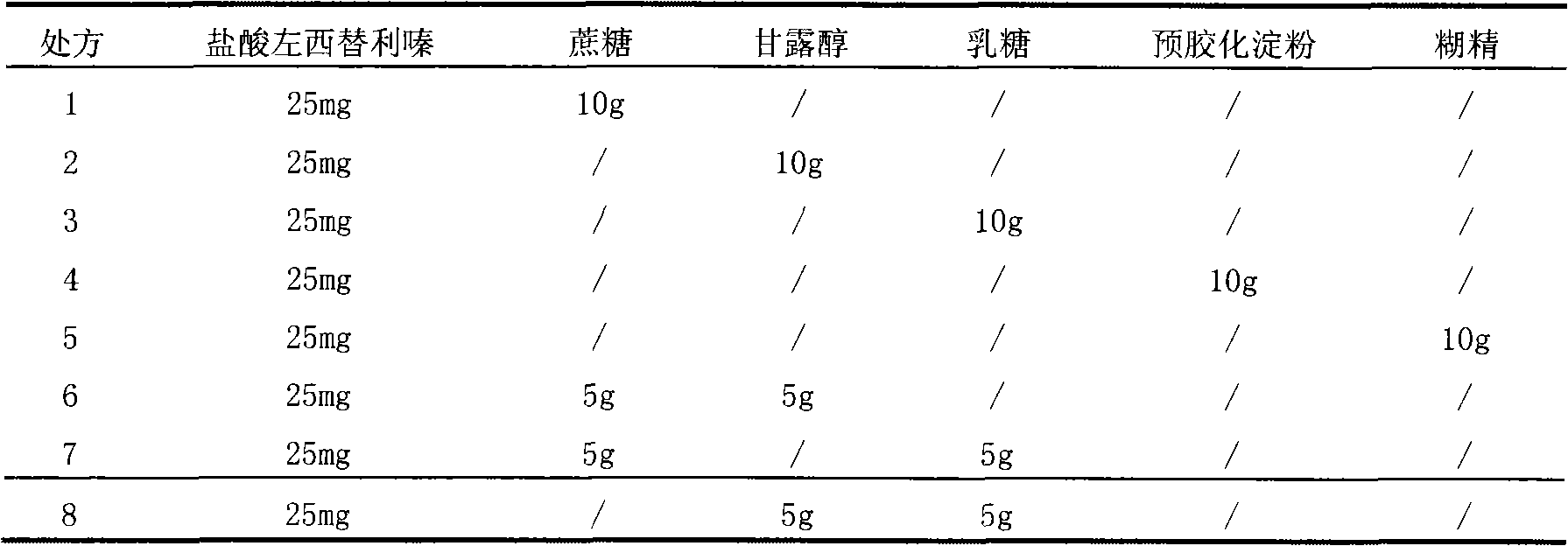 Levocetirizine dihydrochloride granule and preparation and detection methods thereof