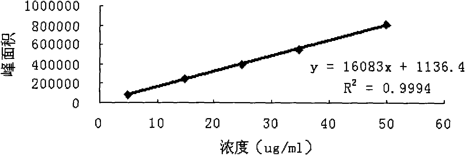 Levocetirizine dihydrochloride granule and preparation and detection methods thereof