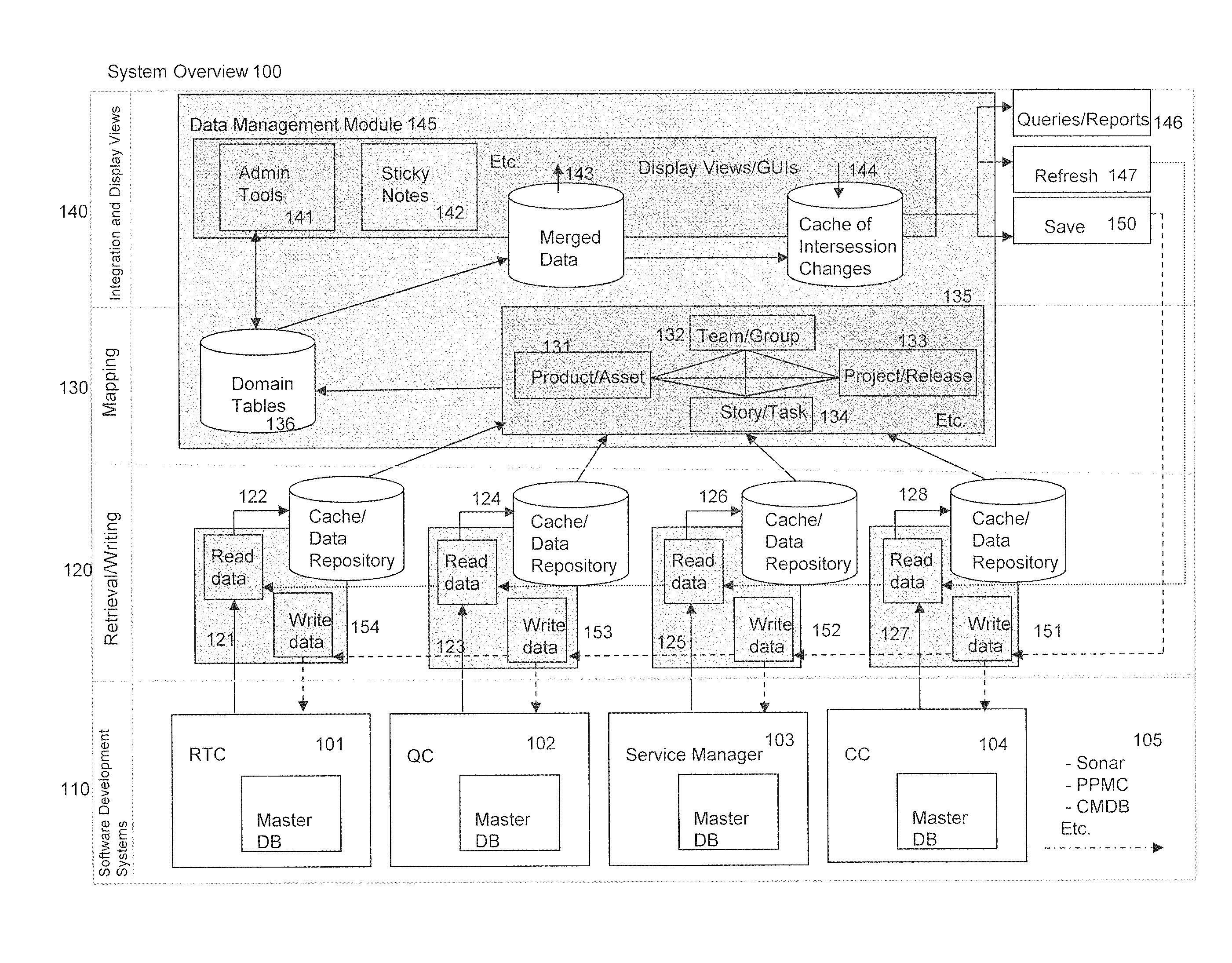 System and method for providing access to data in a plurality of software development systems