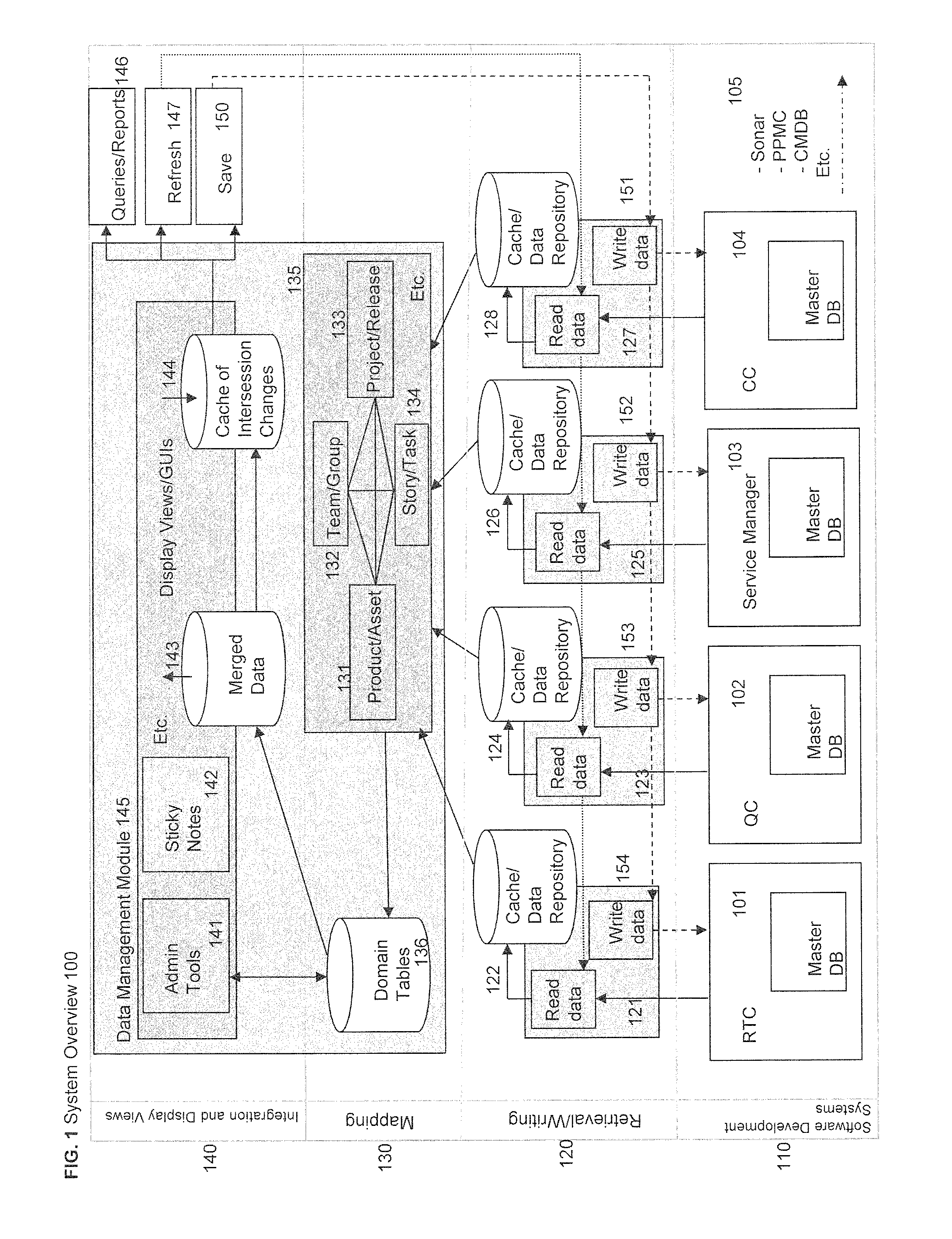 System and method for providing access to data in a plurality of software development systems