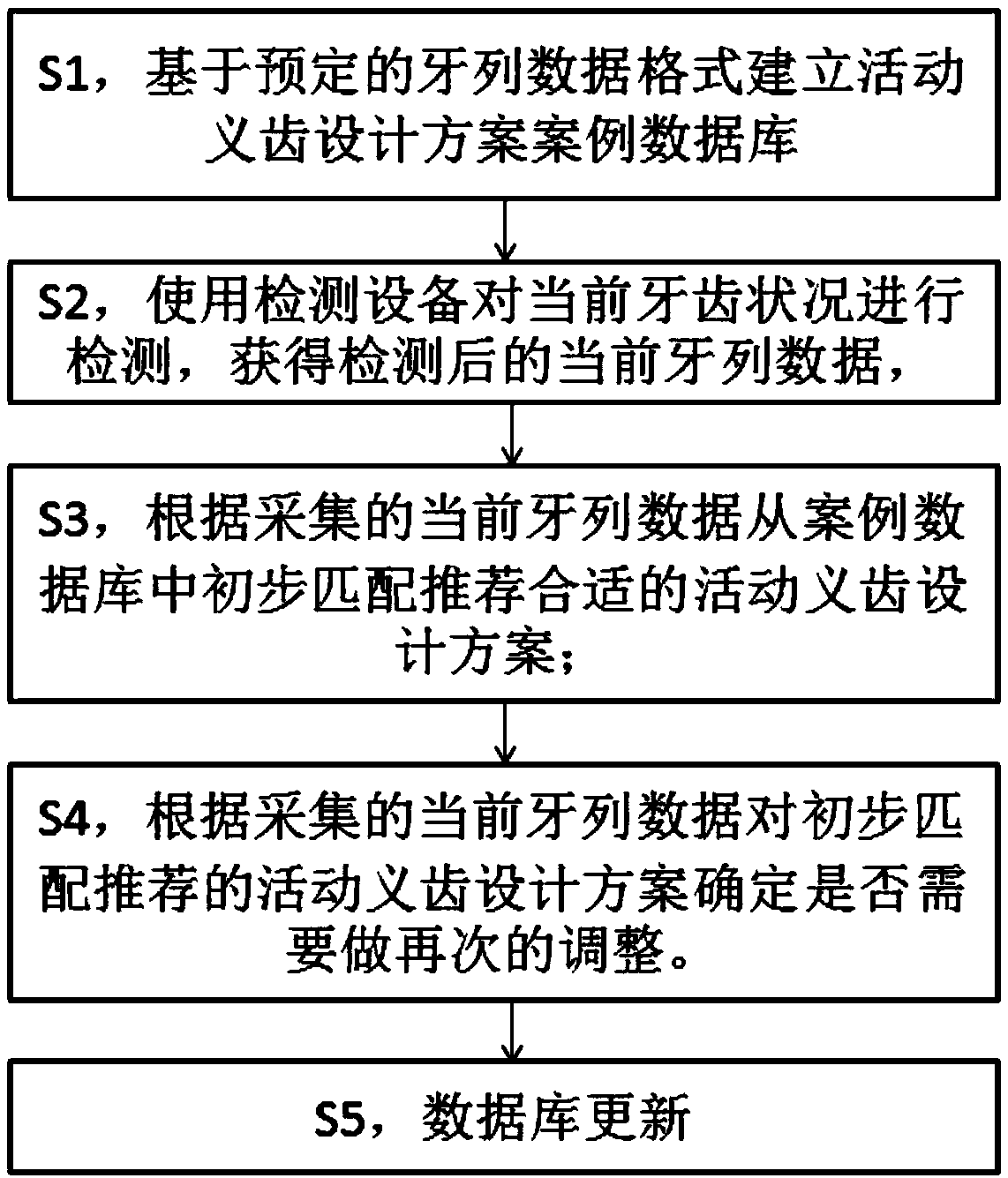 Intelligent recommendation based virtual movable denture design method and system