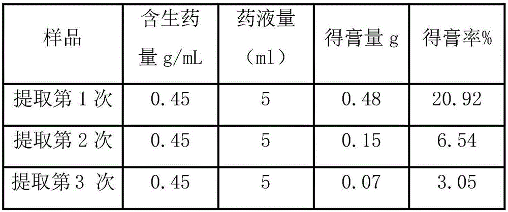 Traditional Chinese medicine composition and preparation method thereof