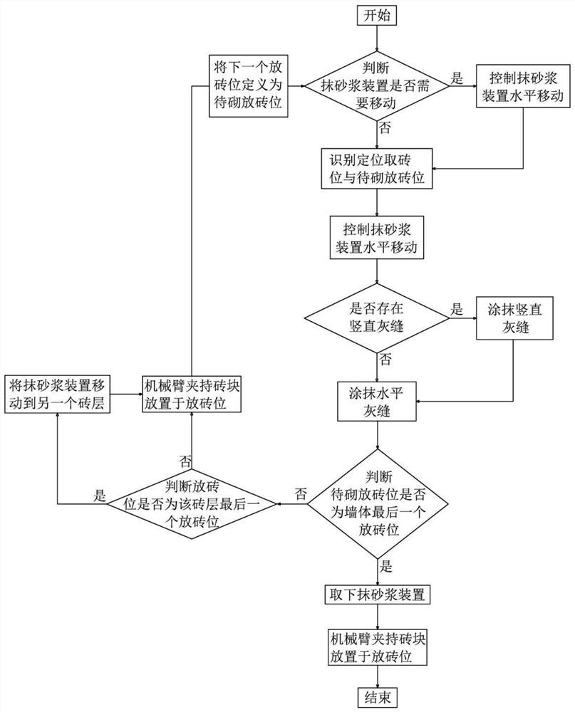 Wall building control method and system