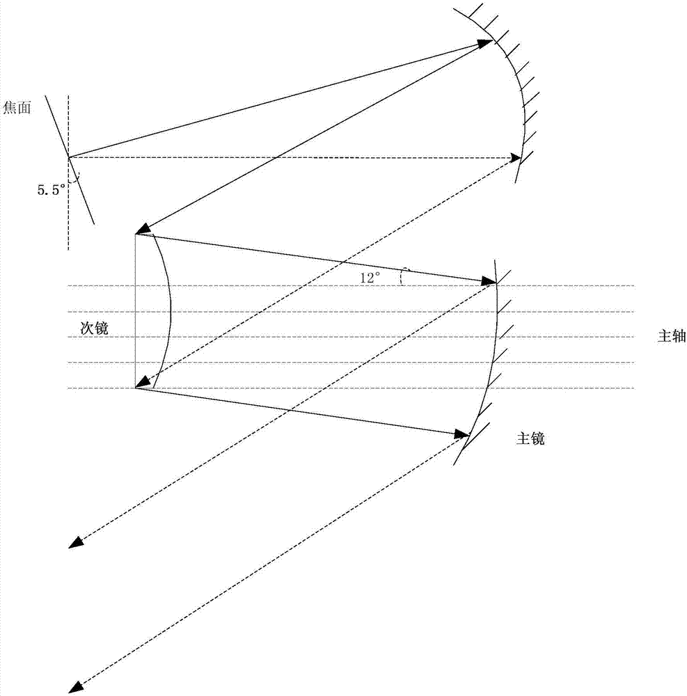 MTF test device and test method for off-axis three-mirror optical system with large field of view