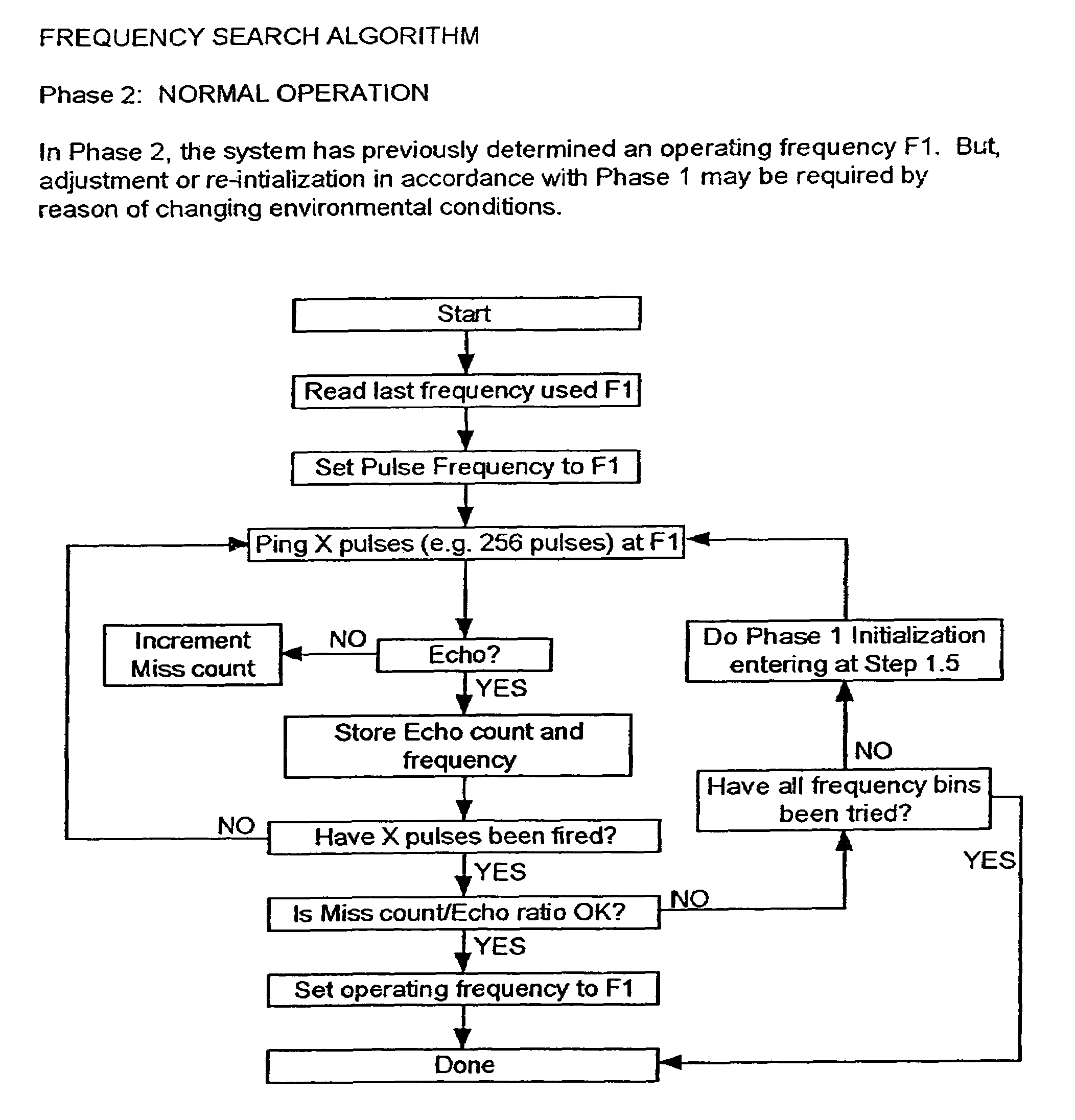 Ultrasonic fuel level monitoring device