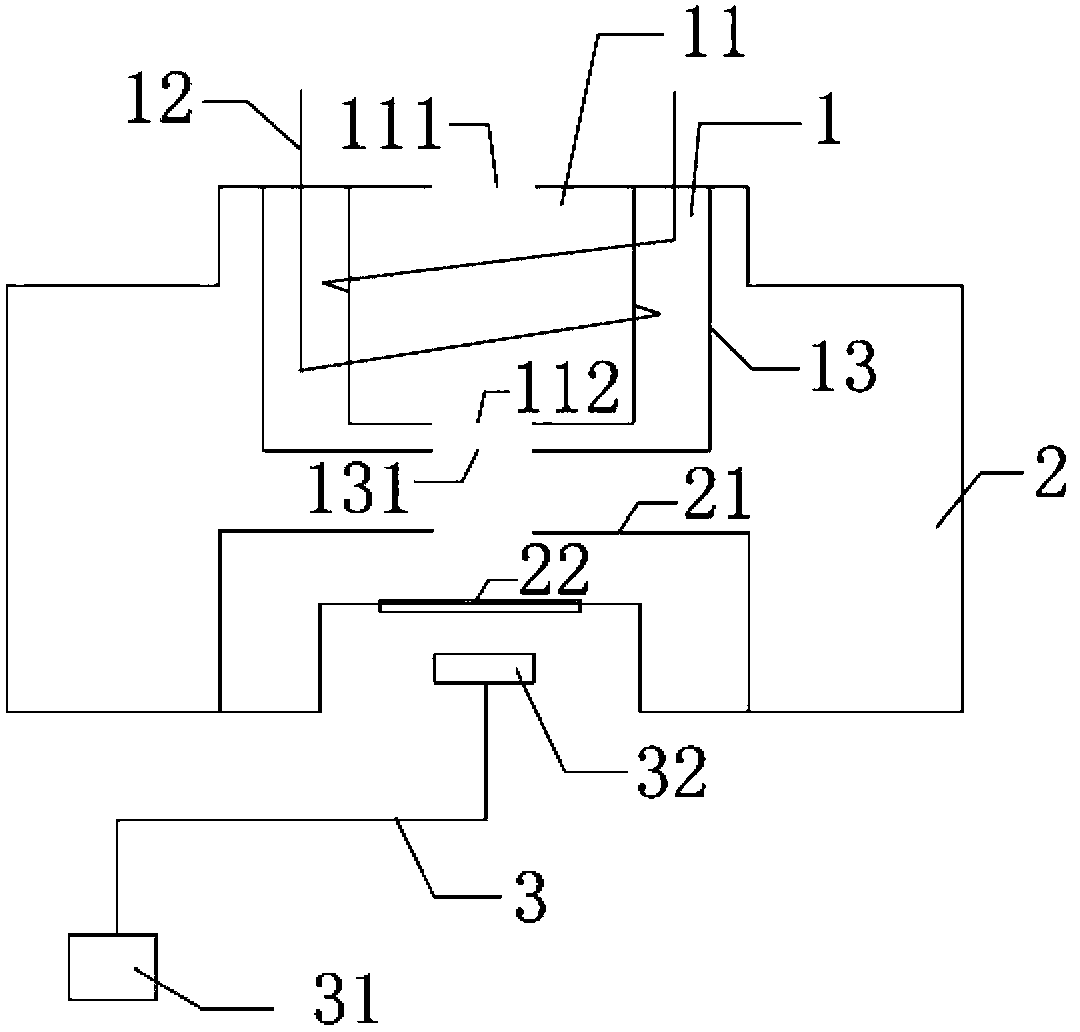 Plasma irradiation platform