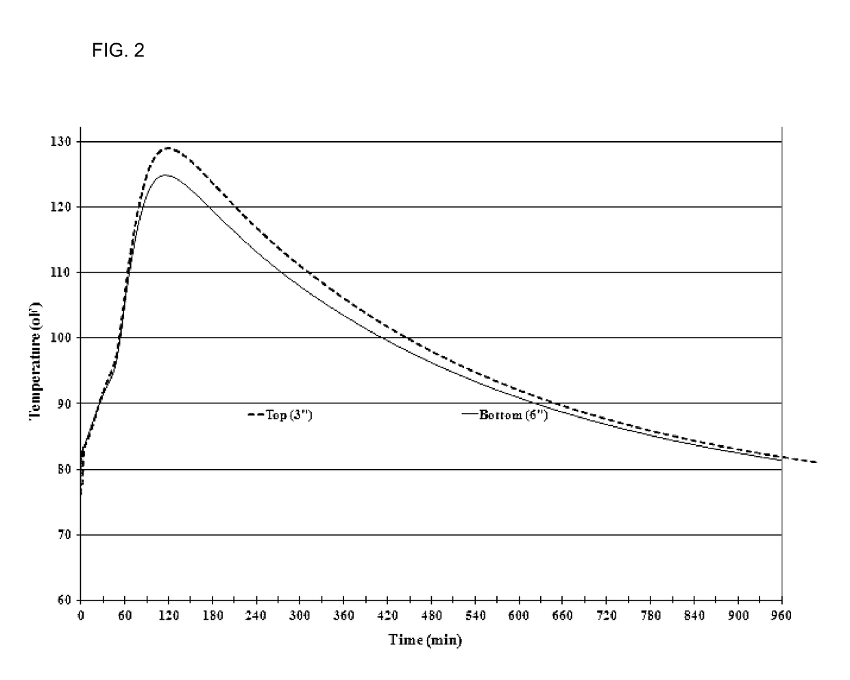 Freeze-thaw durable geopolymer compositions and methods for making same