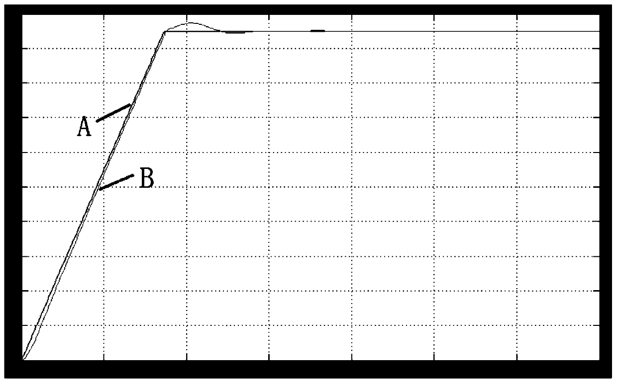 Coordinated Predictive Functional Control Algorithm for Subcritical Units Based on Leading Disturbance Model