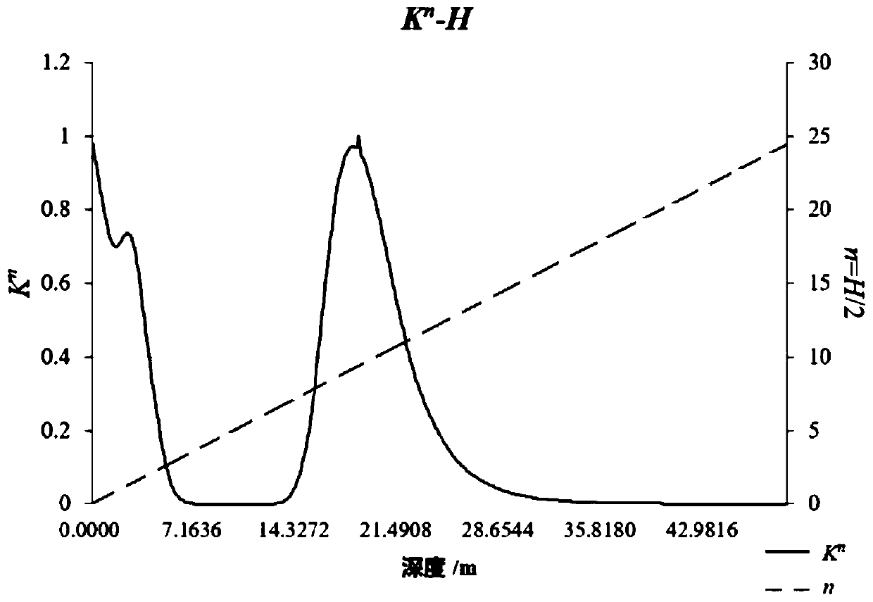 Low resistance object explaining and imaging method and system based on reflection coefficient analysis